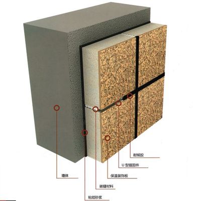 外墻保溫裝飾一體板行業(yè)惡性競(jìng)爭(zhēng)-- "低價(jià)"害慘了多少人
