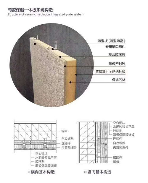 外墻保溫裝飾一體板 綠色金融支持下的新機(jī)遇
